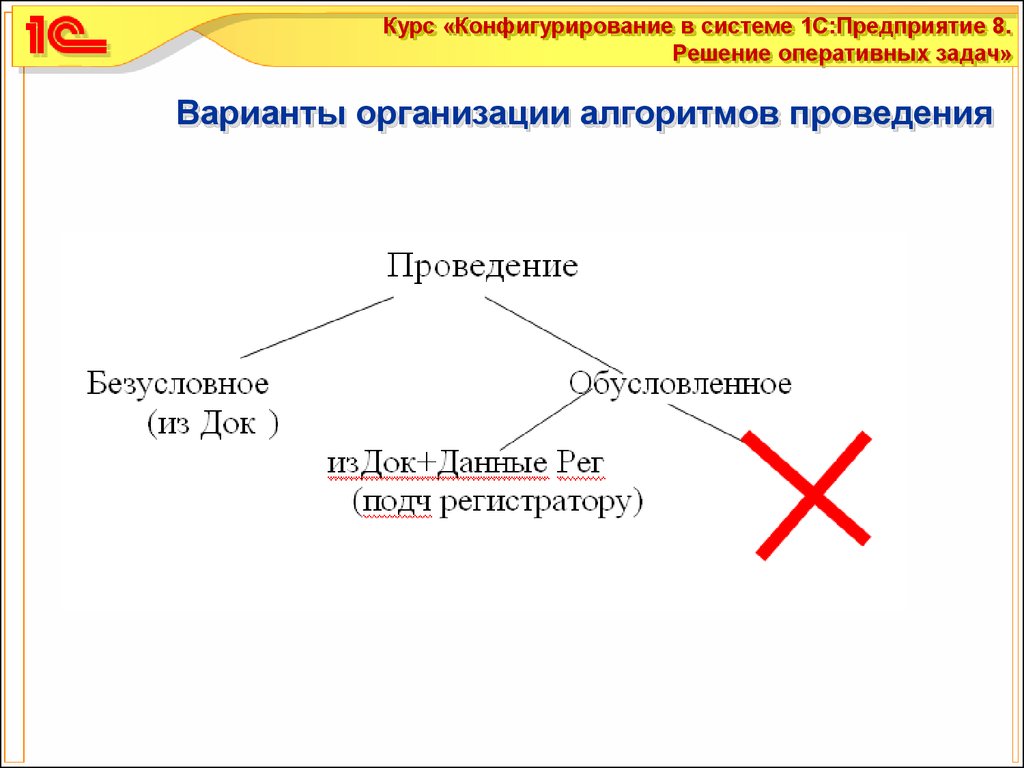 Решение оперативных задач