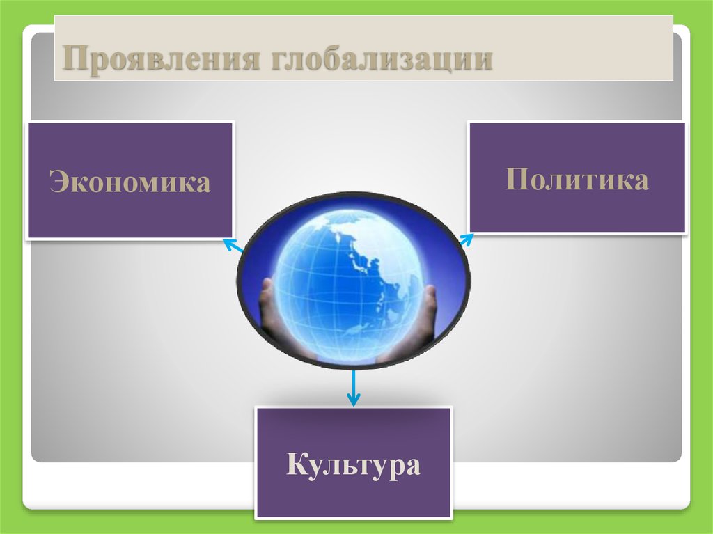 Глобализация в духовной сфере общества