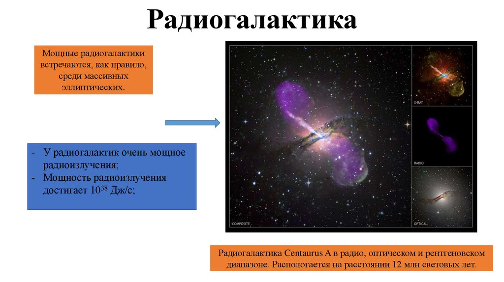 Исследование радиогалактик проект