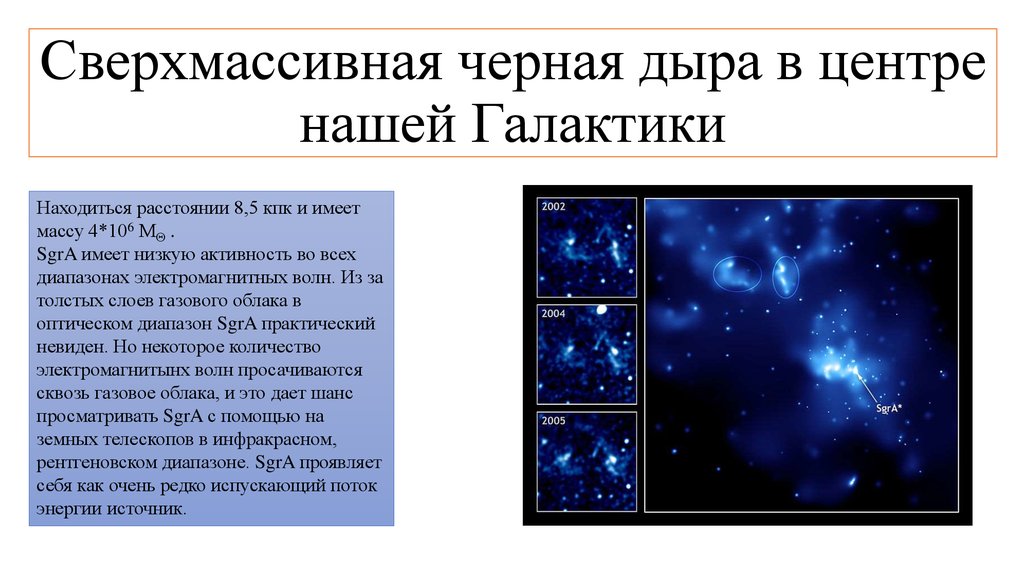 Сверхмассивная черная дыра в центре галактики презентация 10 класс