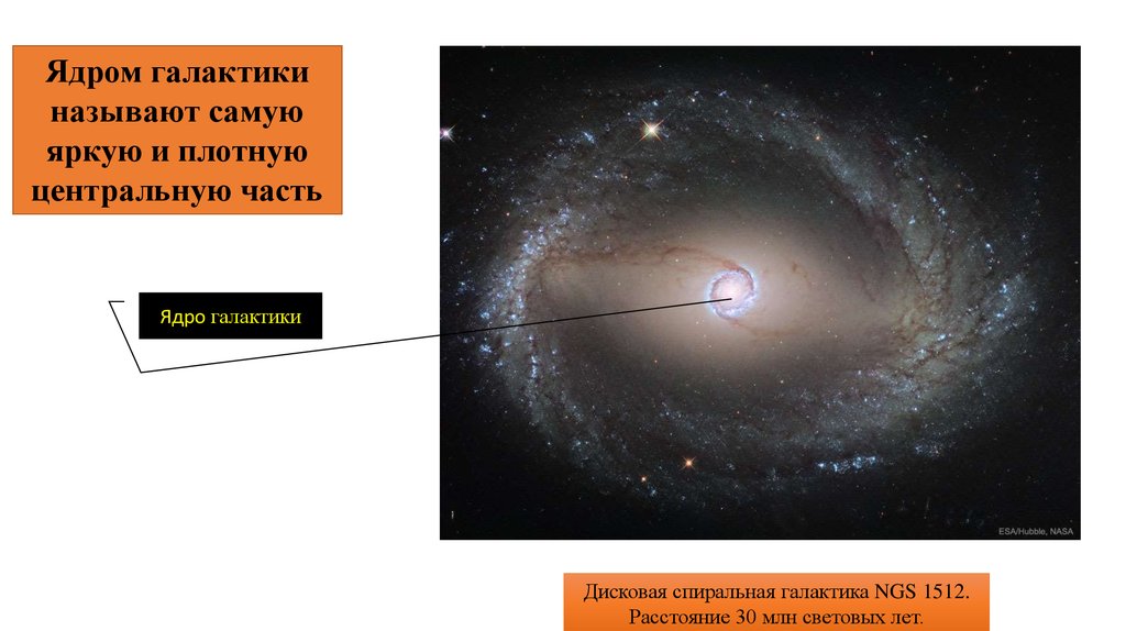 Рассмотрите схему строения нашей спиральной галактики цифра 1 ядро галактики