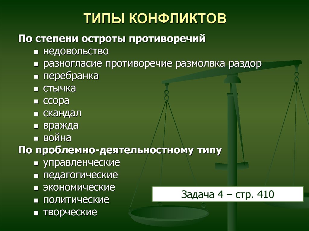 Конфликты в межличностных отношениях 6 класс презентация конспект урока