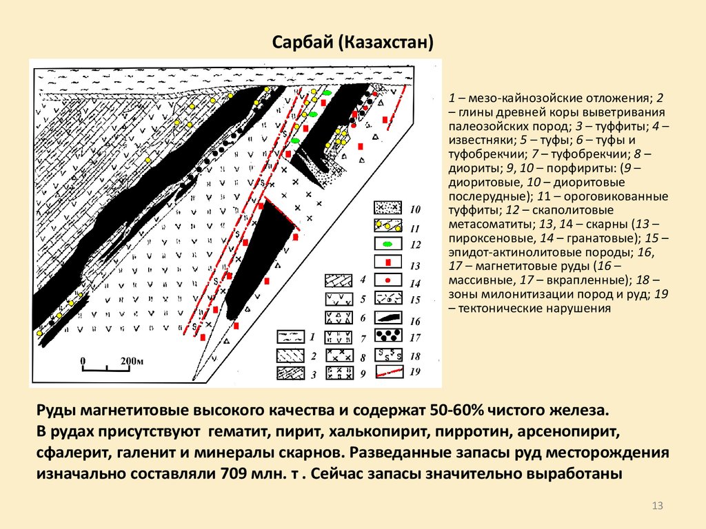 Геолого промышленные типы месторождений