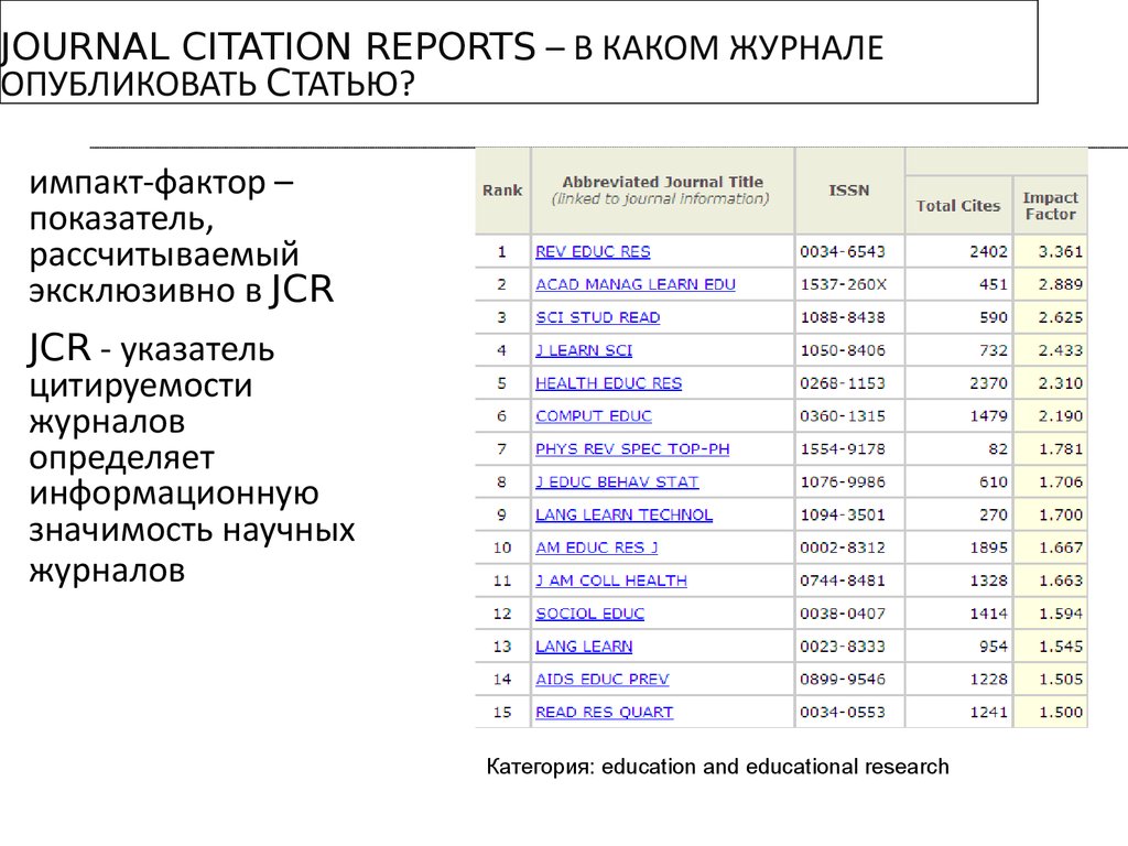 Импакт фактор