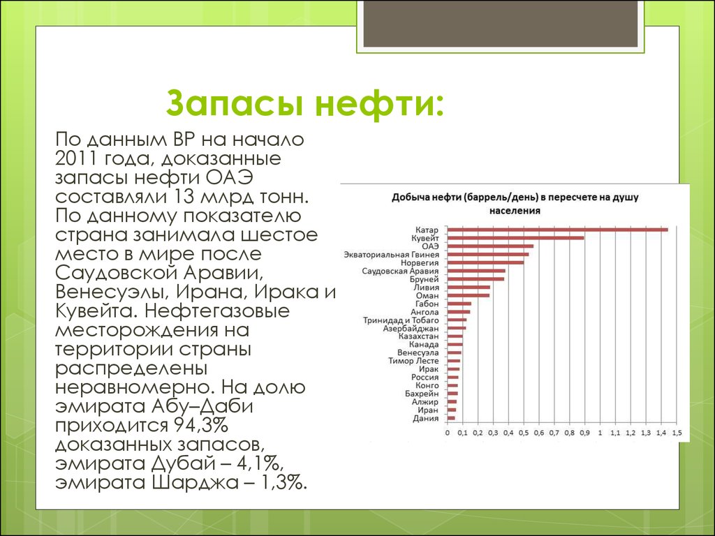 Код страны оаэ. Доказанные запасы нефти ОАЭ. Запасы нефти в Норвегии. Запасы нефти в Австралии. Запасы нефти в Норвегии и России.