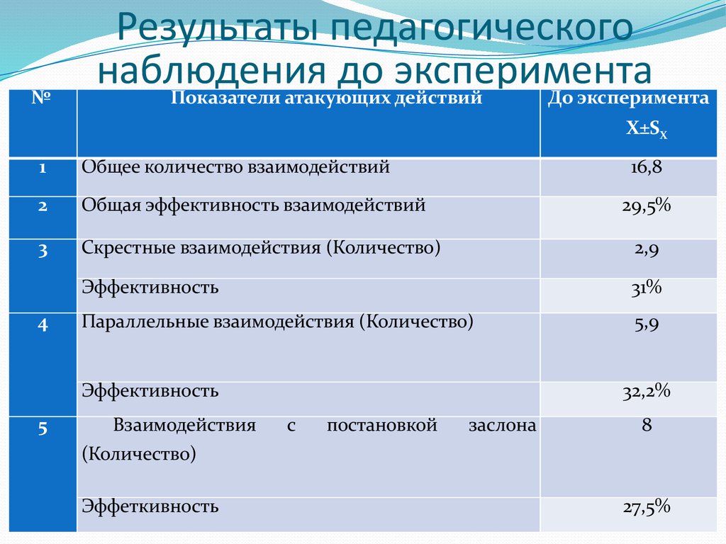 Наблюдение в педагогической деятельности