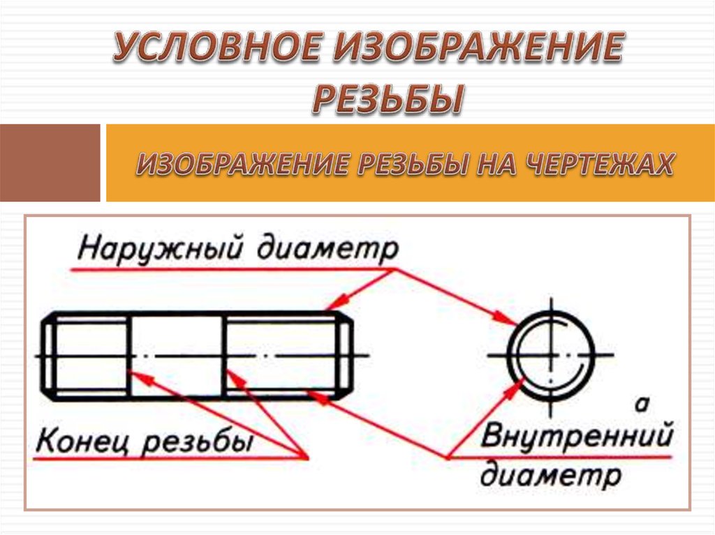 Наружная резьба на чертеже. Изображение на чертеже резьбы с наружной резьбой. Условное обозначение внутренней резьбы на чертеже. Обозначение внутренней и наружной резьбы на чертеже. Условное изображение внутренней резьбы на чертеже.