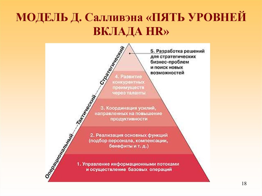 Треугольник энтони