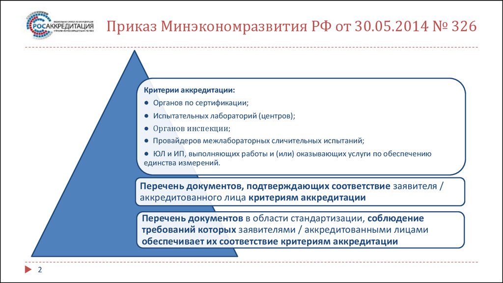 Правила аккредитации лабораторий