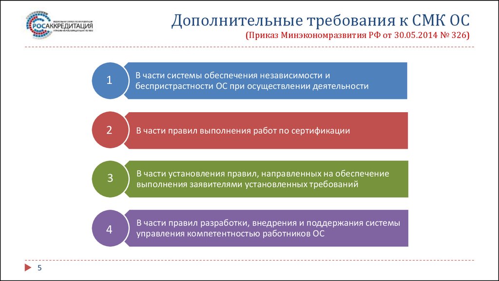 Приказ минэкономразвития аккредитация