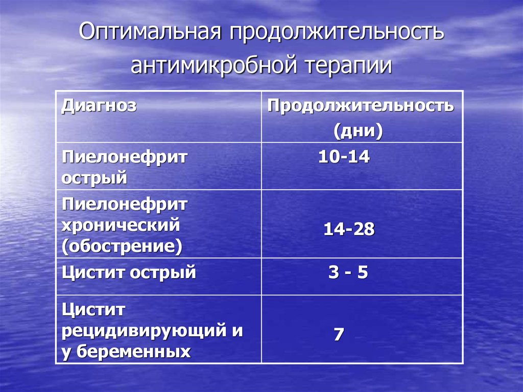 Оптимальные сроки. Оптимальная Продолжительность. Оптимальная Длительность обучающих видеоматериалов. Оптимальная Продолжительность презентации. Какова оптимальная Продолжительность видеолекции ?.