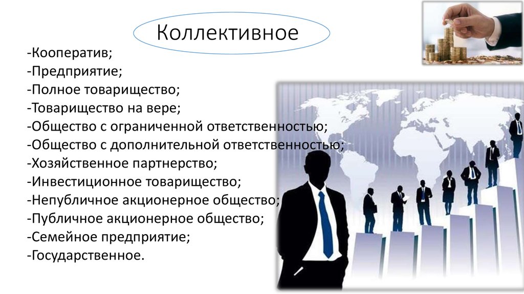 Коллективные товарищества. Общество с дополнительной ОТВЕТСТВЕННОСТЬЮ. Товарищество на вере ответственность. Коллективное товарищество. Партнерство кооператив.