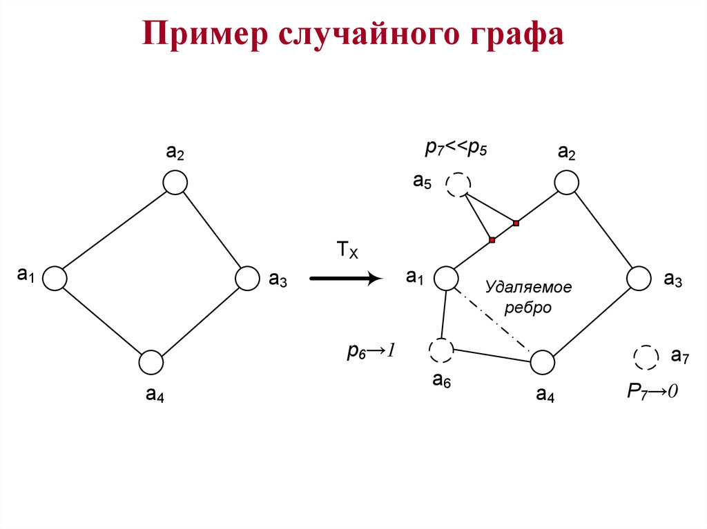 Примеры случайного