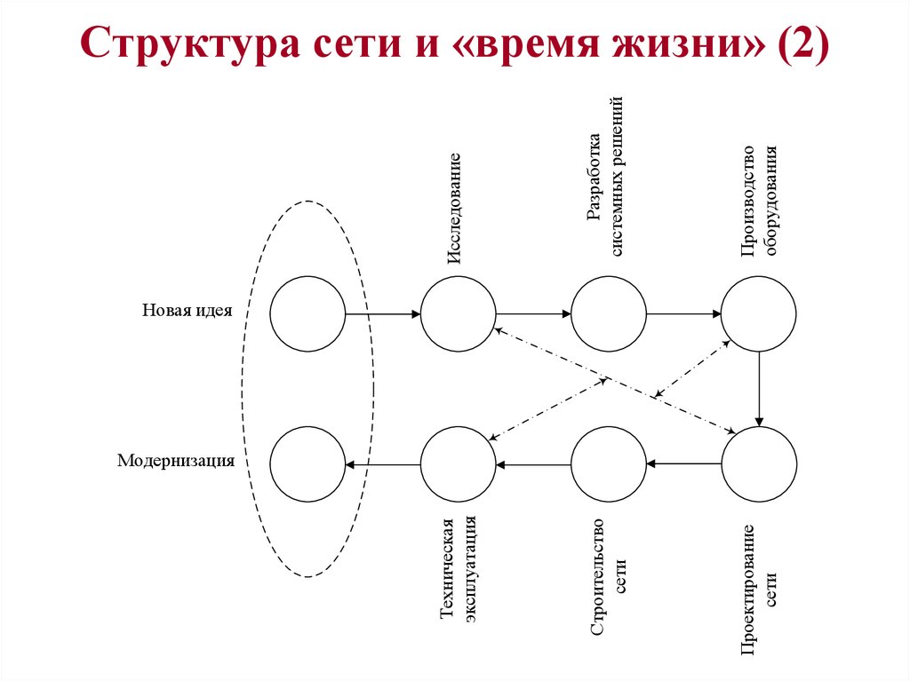 Сетевые структуры общества. Структура сети. Сетевая структура схема. Структура сетевого проекта. Динамическая сетевая структура.