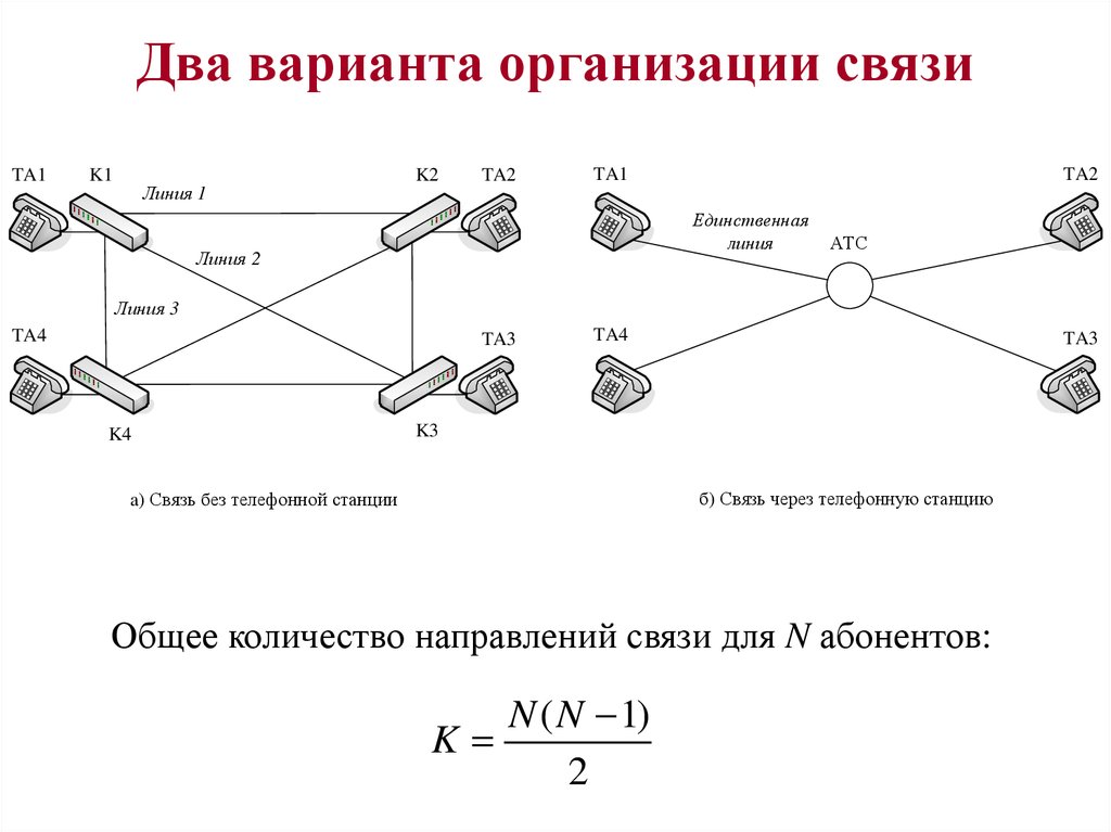 Направление связи