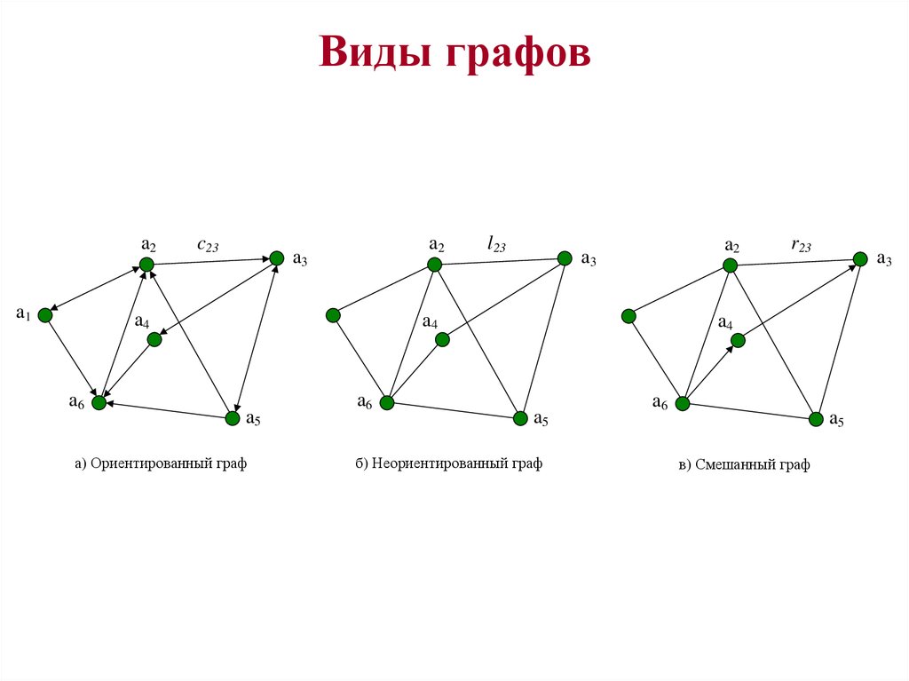 Названия графов