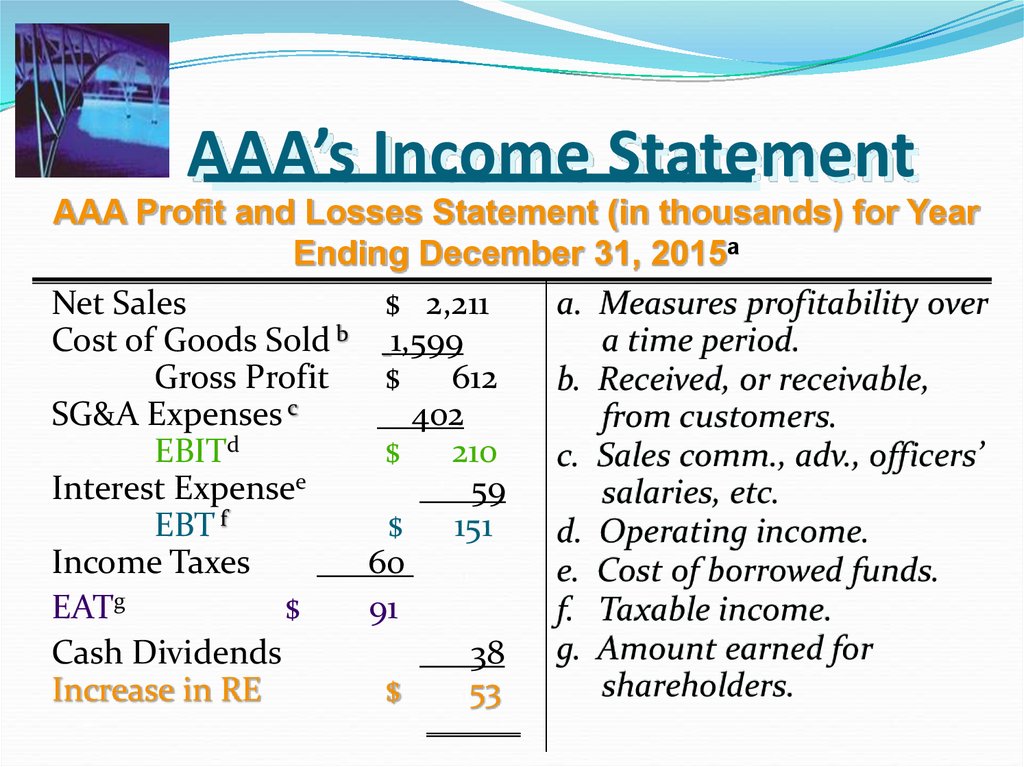 AAA’s Income Statement