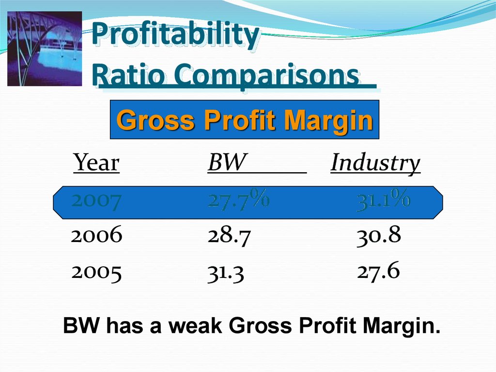 Profitability Ratio Comparisons