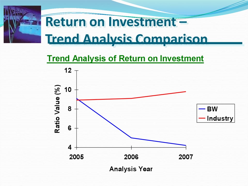 Return on Investment – Trend Analysis Comparison