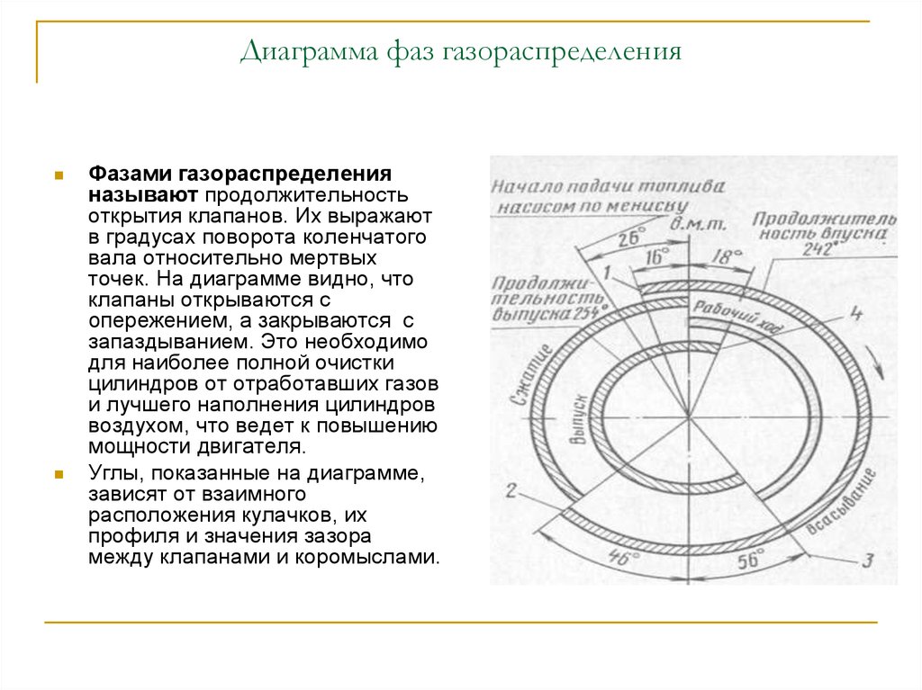 Что такое круговая диаграмма газораспределения