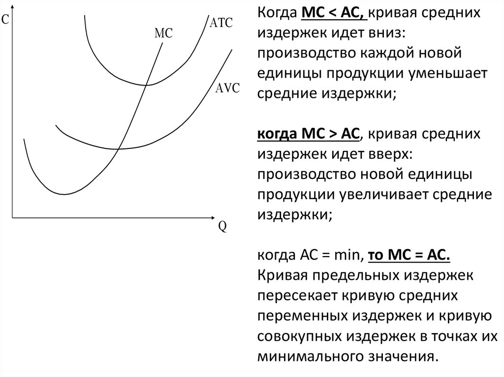 Кривая предельных издержек. Кривая средних общих издержек. Кривая совокупных издержек. Как построить кривую средних издержек. В точке минимальных средних издержек предельные издержки должны быть.