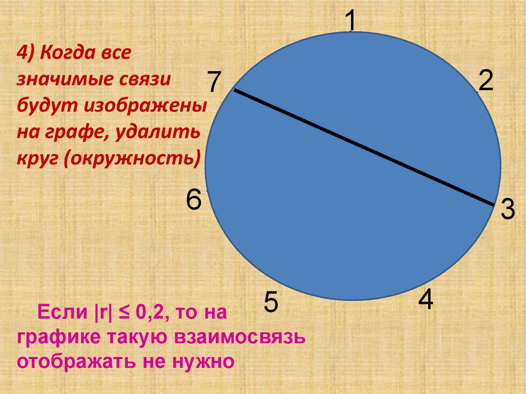 Окружность круга формула 6 класс