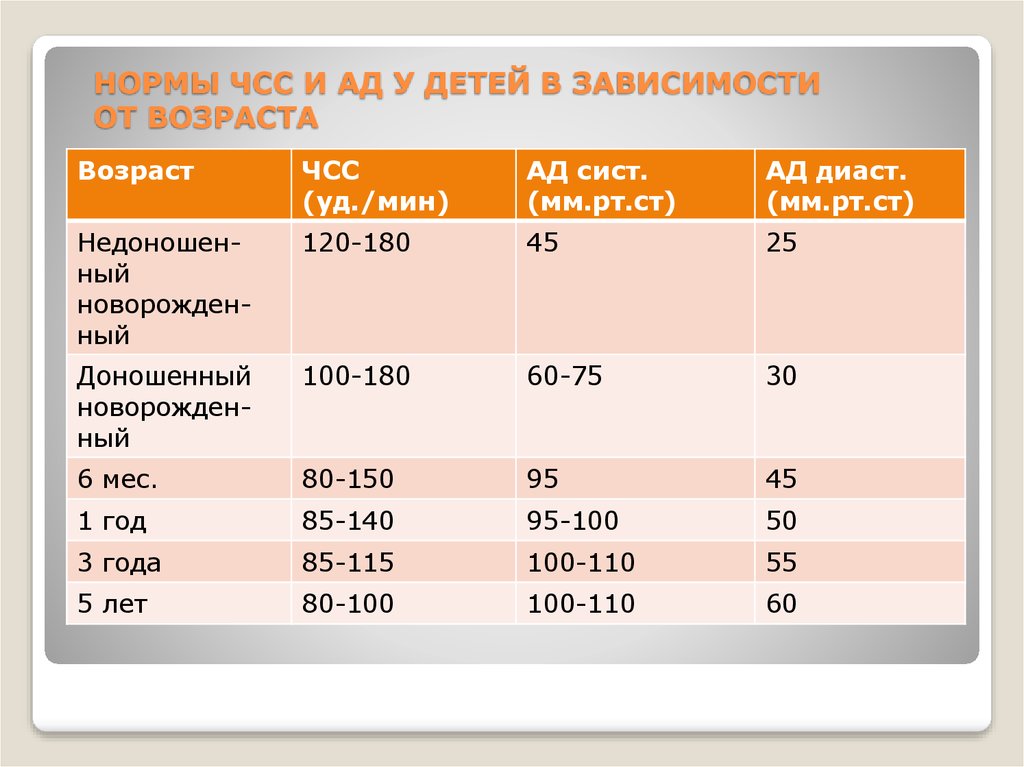 Чсс у плода таблица - TouristMaps.ru