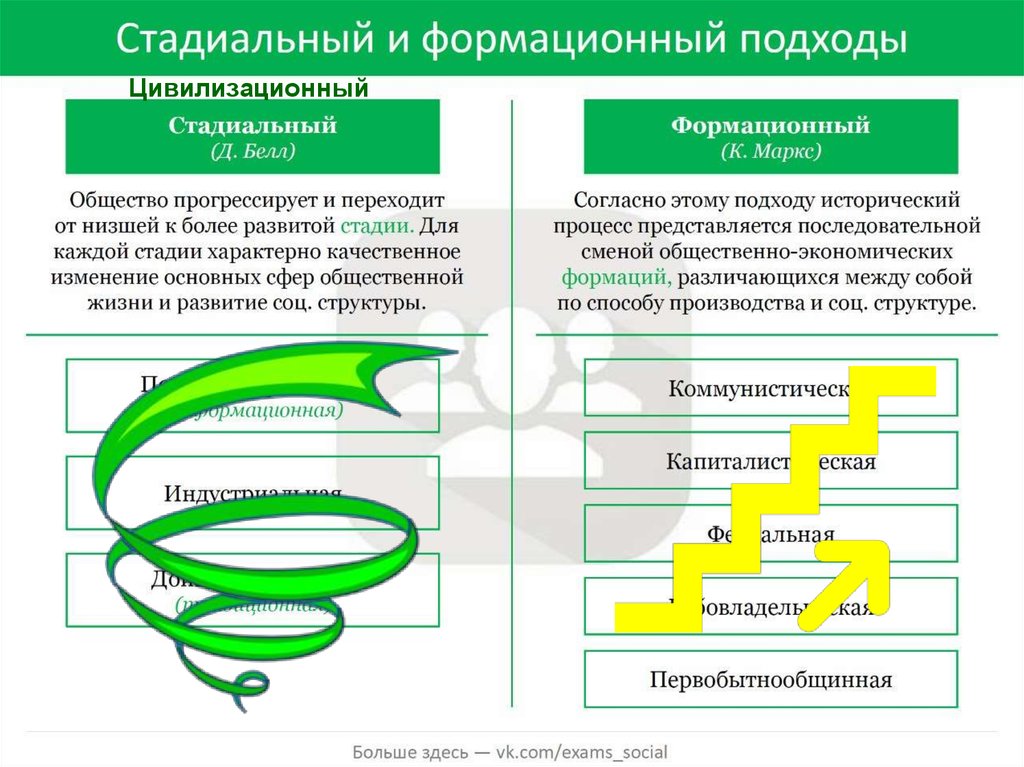 Цивилизационный подход картинки