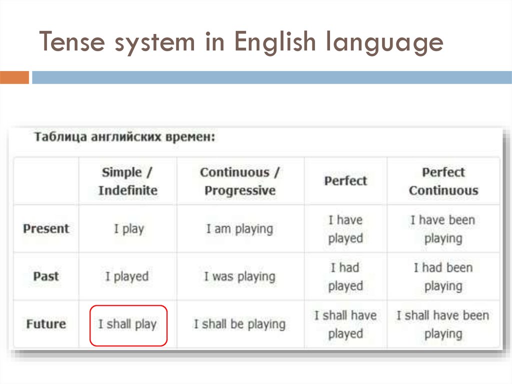System английский язык