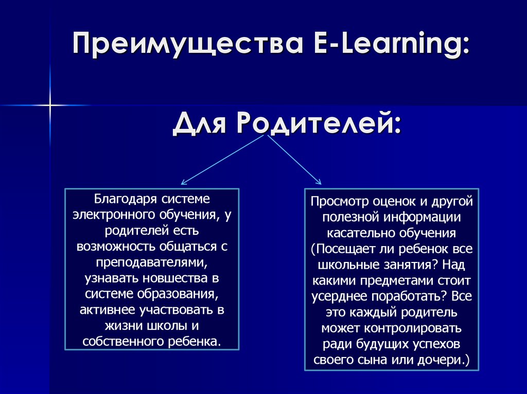 E technologies e learning презентация