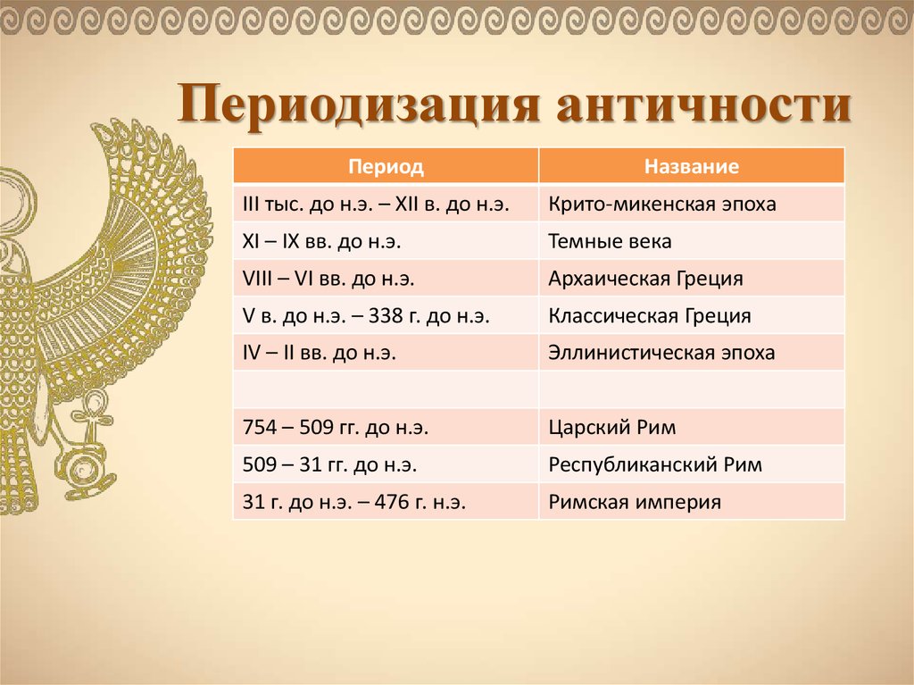 Периодизация античной культуры презентация