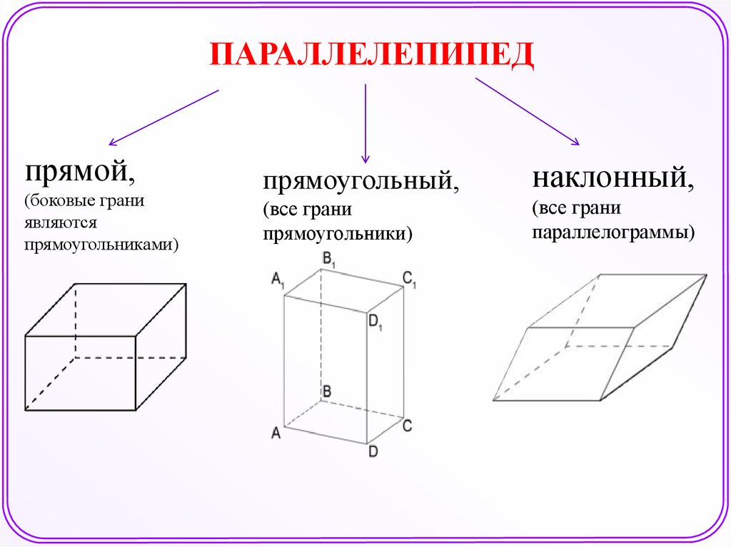 Горизонтальный параллелепипед. Прямой наклонный и прямоугольный параллелепипед. Наклонный прямоугольный параллелепипед. Боковая грань прямого параллелепипеда. Наклонный параллелепипед элементы.