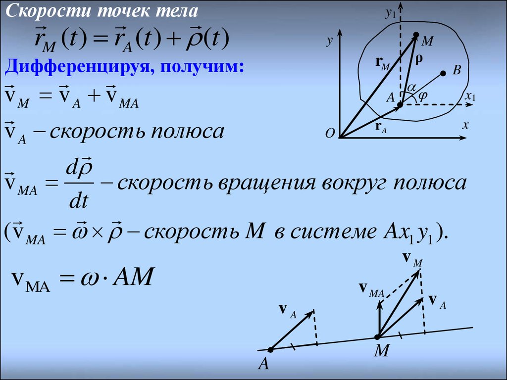 Ускорение полюса. Плоское движение твердого тела скорости точек. Термех плоское движение твердого тела. Уравнения плоского движения тела термех. Скорости точек тела при плоском движении.