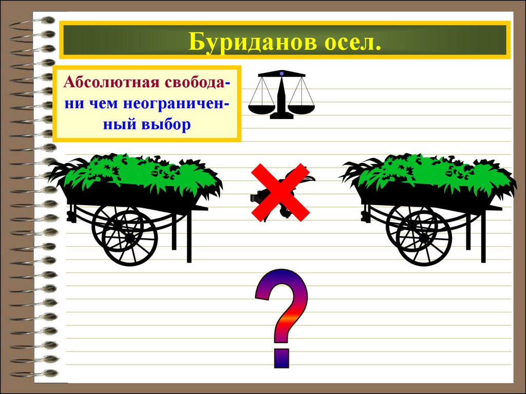 Фразеологизмы осел. Буриданов осёл. Буриданов осел Свобода. Буриданов осел Обществознание. Буриданов осёл значение фразеологизма.