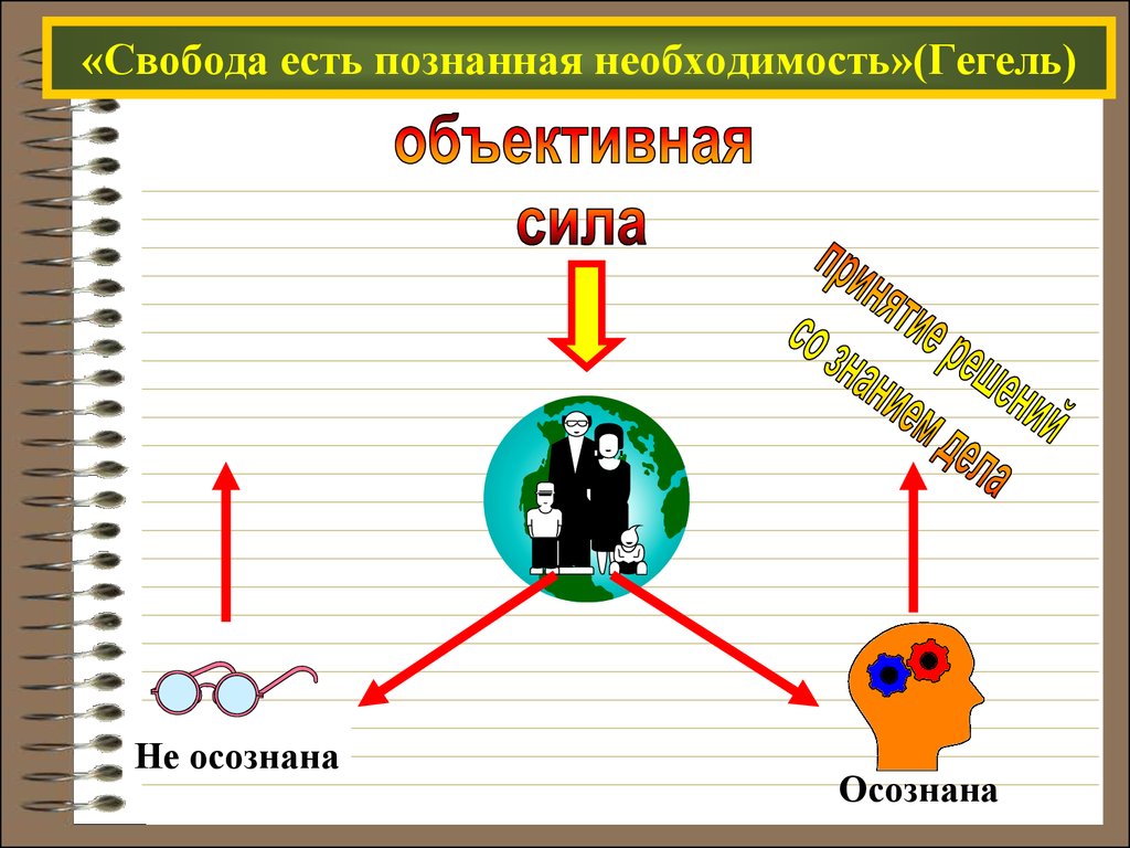 Концепция свобода как познанная необходимость