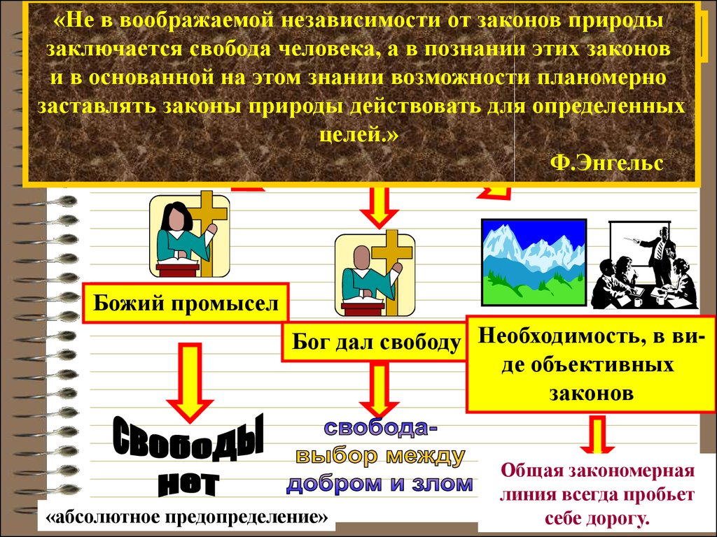 Закономерность общества. Свобода в деятельности человека Обществознание. Свобода познанная необходимость. Законы природы и законы общества. Не в воображаемой независимости от законов природы.