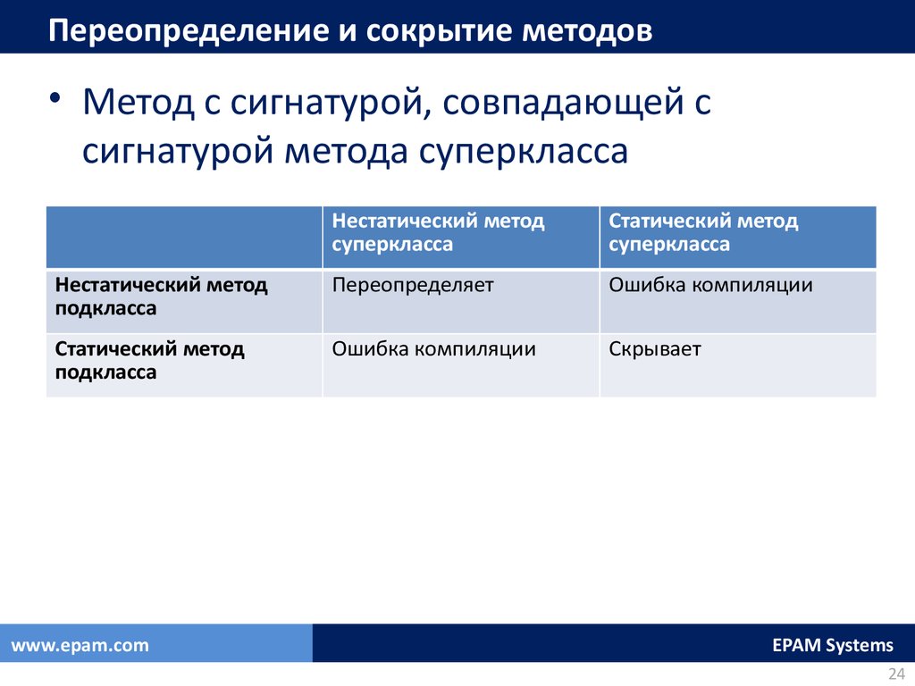 Переопределение методов это. Переопределение метода. Переопределение методов. Переопределение. Переопределение пола.