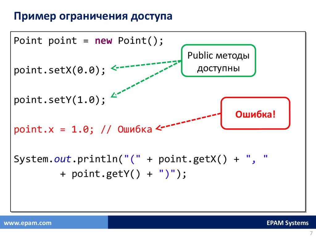 Пример ограничения