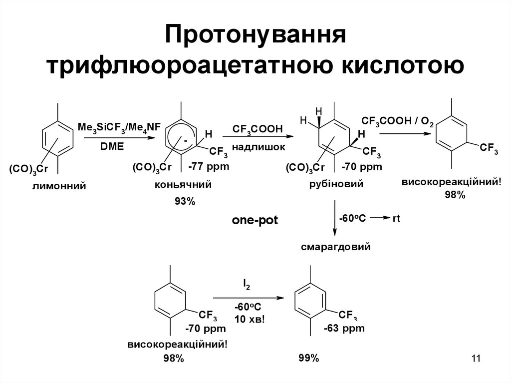 Протонування трифлюороацетатною кислотою