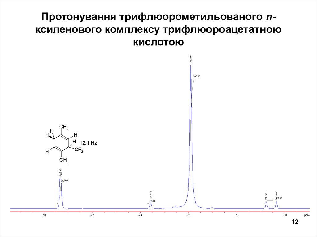 Протонування трифлюорометильованого п-ксиленового комплексу трифлюороацетатною кислотою