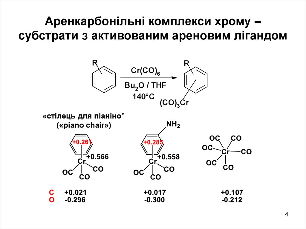 Комплексы хрома