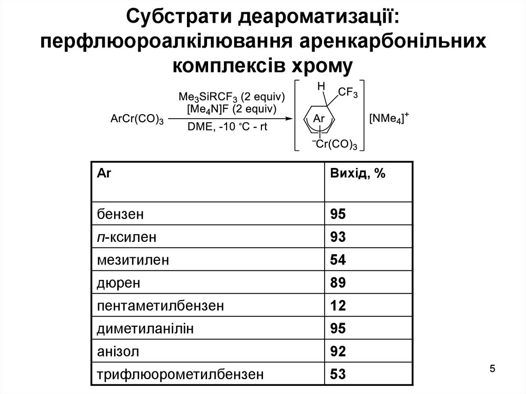 Субстрати деароматизації: перфлюороалкілювання аренкарбонільних комплексів хрому