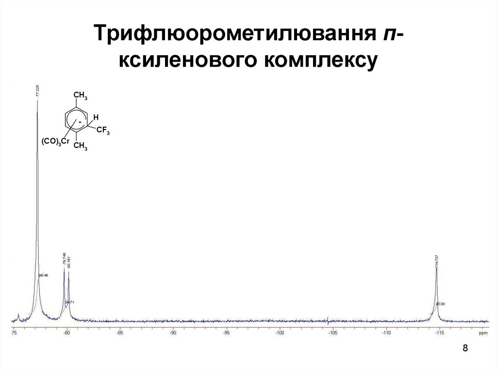Трифлюорометилювання п-ксиленового комплексу