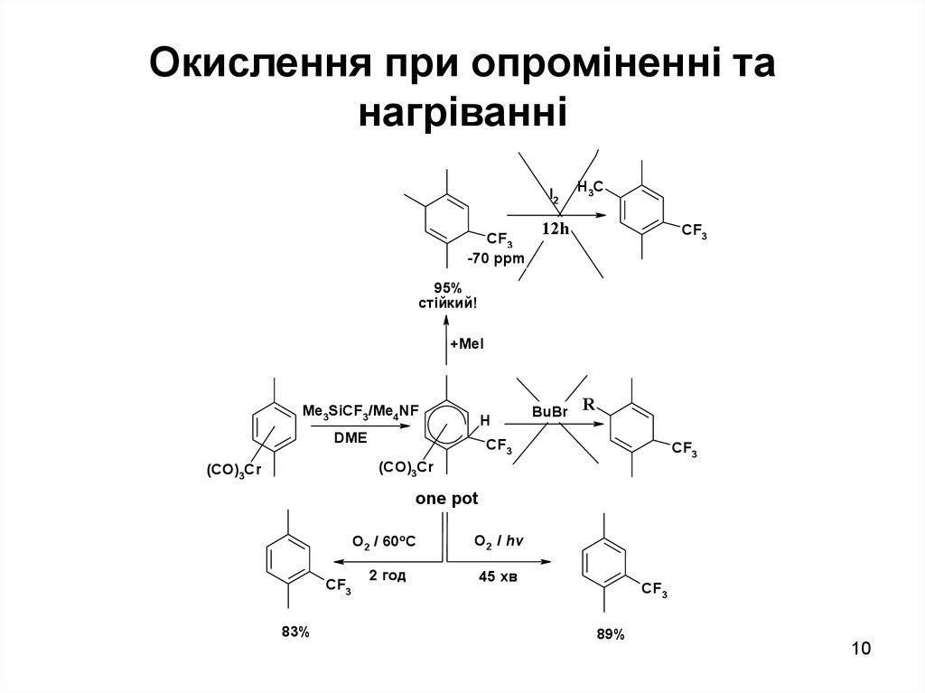 Окислення при опроміненні та нагріванні