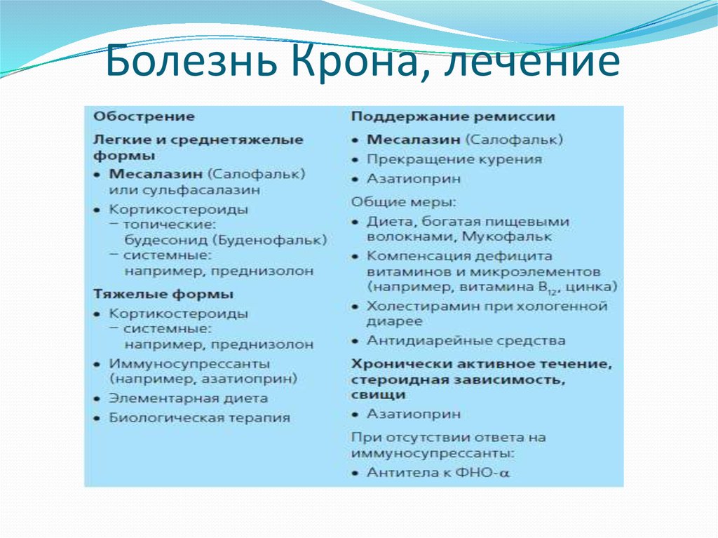 Ребенка является колит который по своей клинической картине мало чем отличается