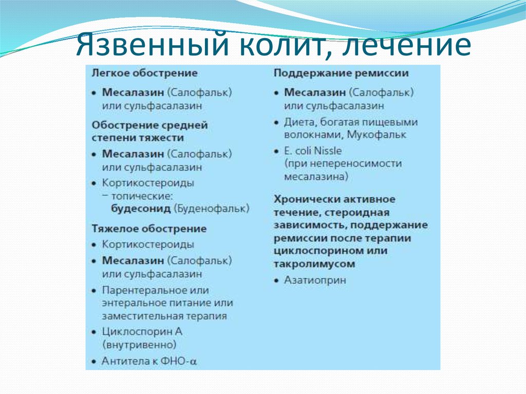 Болезнь крона тесты нмо. Схема лечения колита кишечника медикаментами. Болезнь крона клинические синдромы. Болезнь крона клинические рекомендации 2022. Немедикаментозная терапия болезни крона.