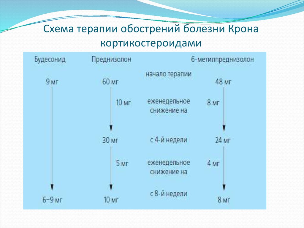 Схема терапия акпп