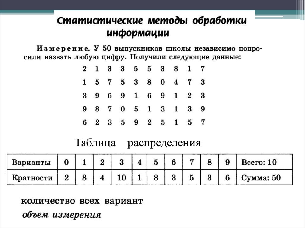 Получить варианты. Назови любой код. У выпускников школы попросили назвать любую цифру от 1-12.