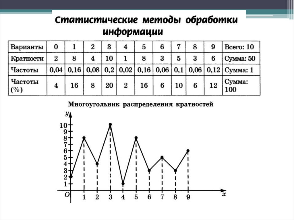 Вероятность и статистика 11. Треугольник вероятностей. Треугольное вероятностное распределение. Статистические характеристики 11кл. Треугольник вероятностей Зубюк.