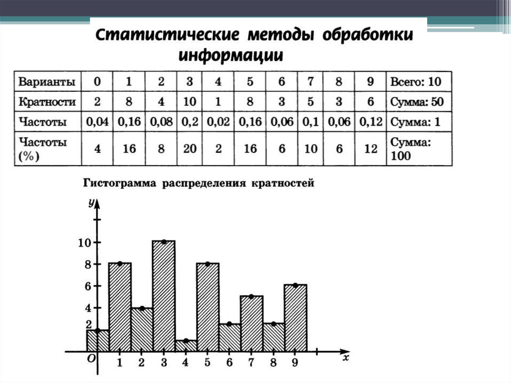 Вероятность и статистика 11. XI В статистике это. Середина XI по статистике. Статистика XI И X средняя. Как найти XI В статистике.